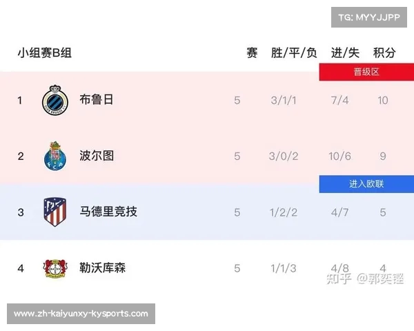 欧冠小组赛第二轮比赛结果及积分榜变化 欧冠小组赛第二轮比赛结果及积分榜变化
