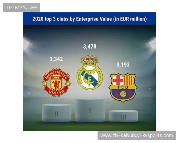 1993年英超球队估值对比与市场变化回顾