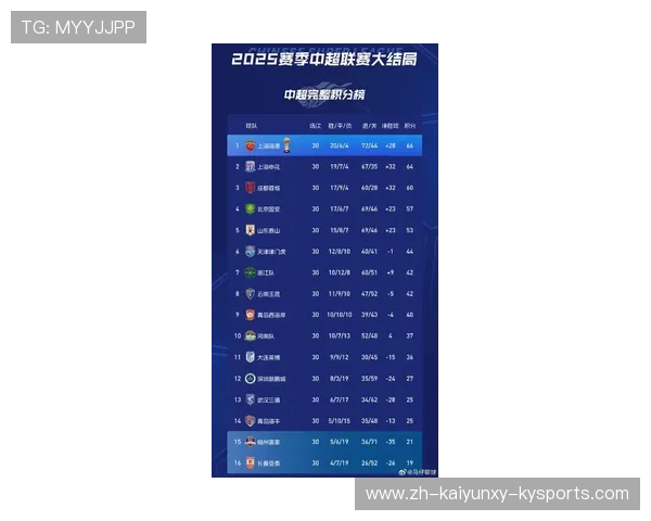 本轮中超联赛各场比赛结果与赛后总结