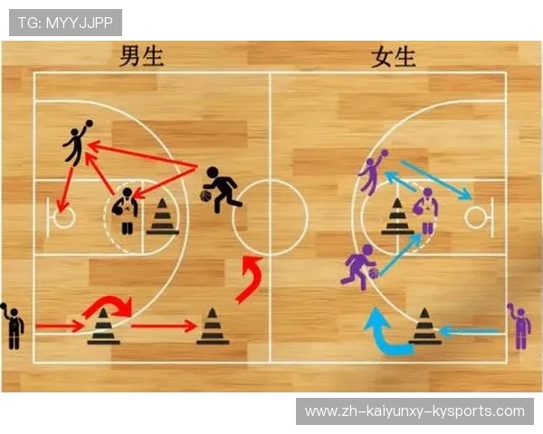 篮球比赛中高效利用空间与队友配合创造投篮机会的战术设计