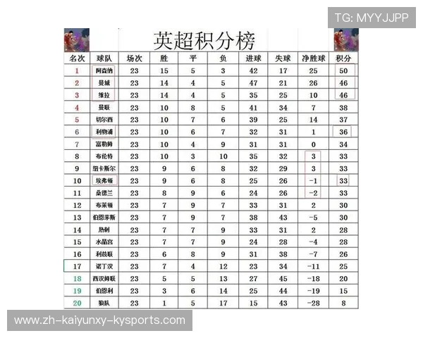 英超球队在欧战中的积分与表现 英超球队在欧战中的积分与表现