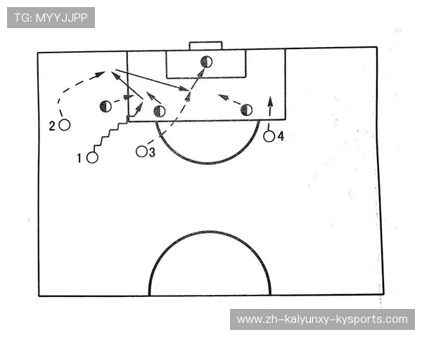 足球比赛中的进攻配合与空间创造